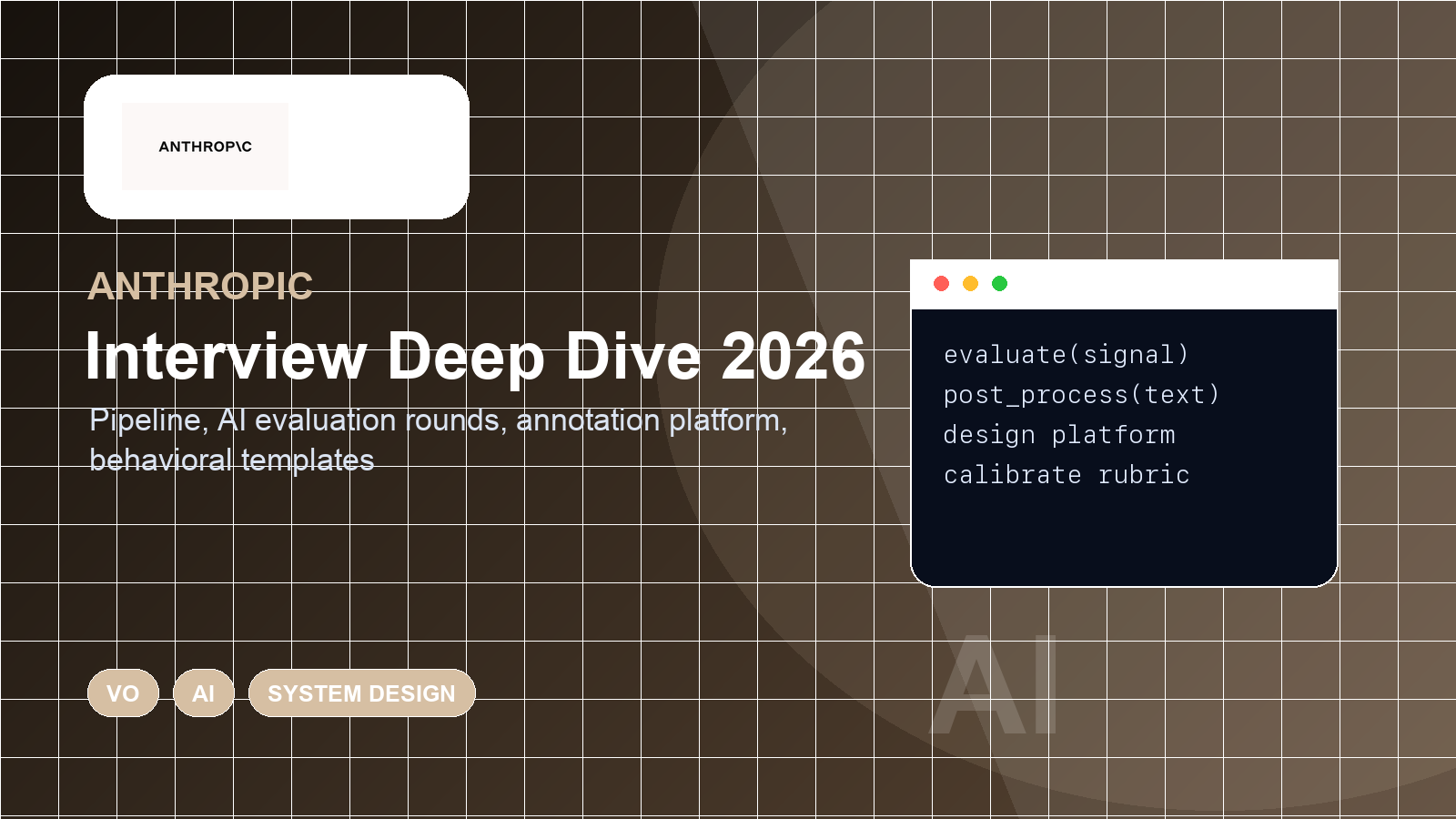 Anthropic 面经深度复盘：AI 巨头如何"识"人？流程拆解 + 真题精选｜2026