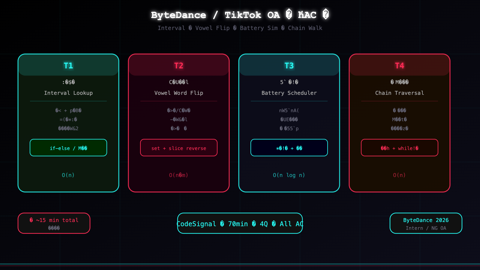 ByteDance OA 四题全AC复盘