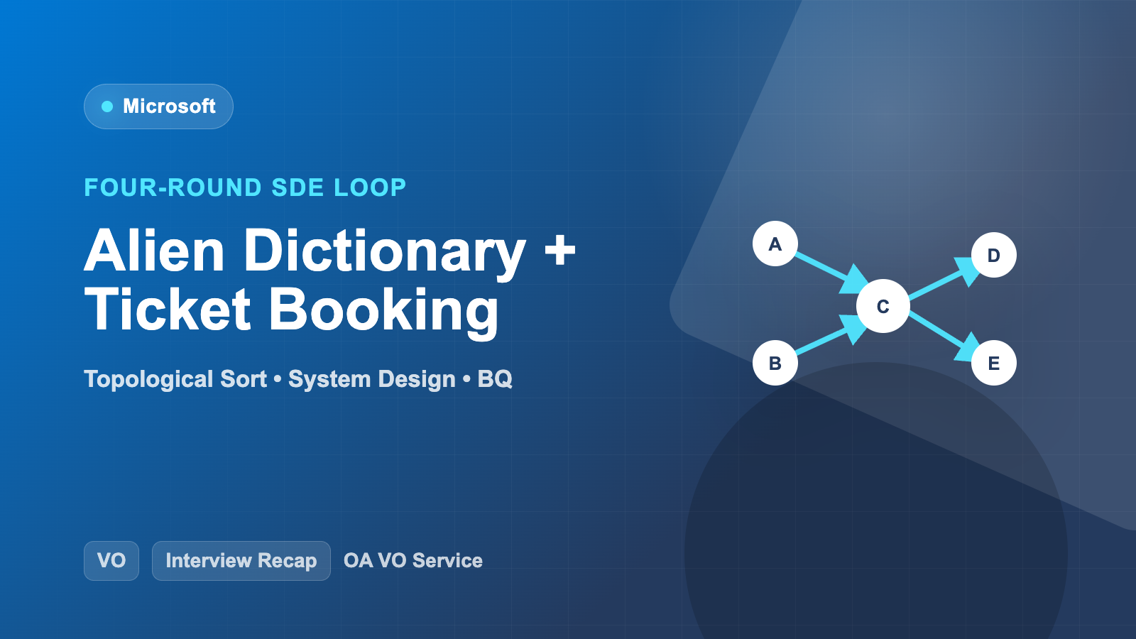 Microsoft 四轮面试复盘：Coding 延展讨论 + Alien Dictionary 拓扑排序 + 订票系统设计