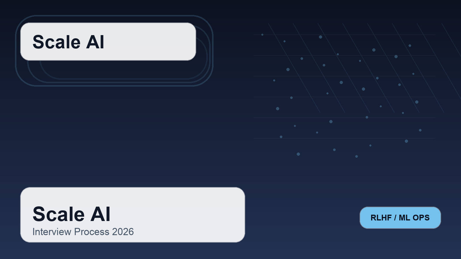 Scale AI Interview Process Explained: Rounds, Questions, and Prep Tips | 2026