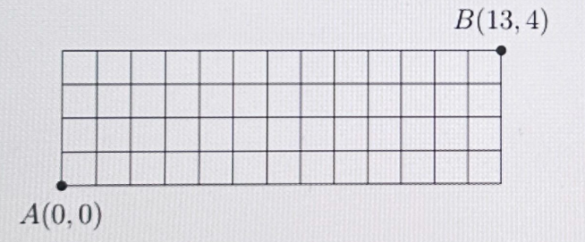 SIG Problem Solving Assessment