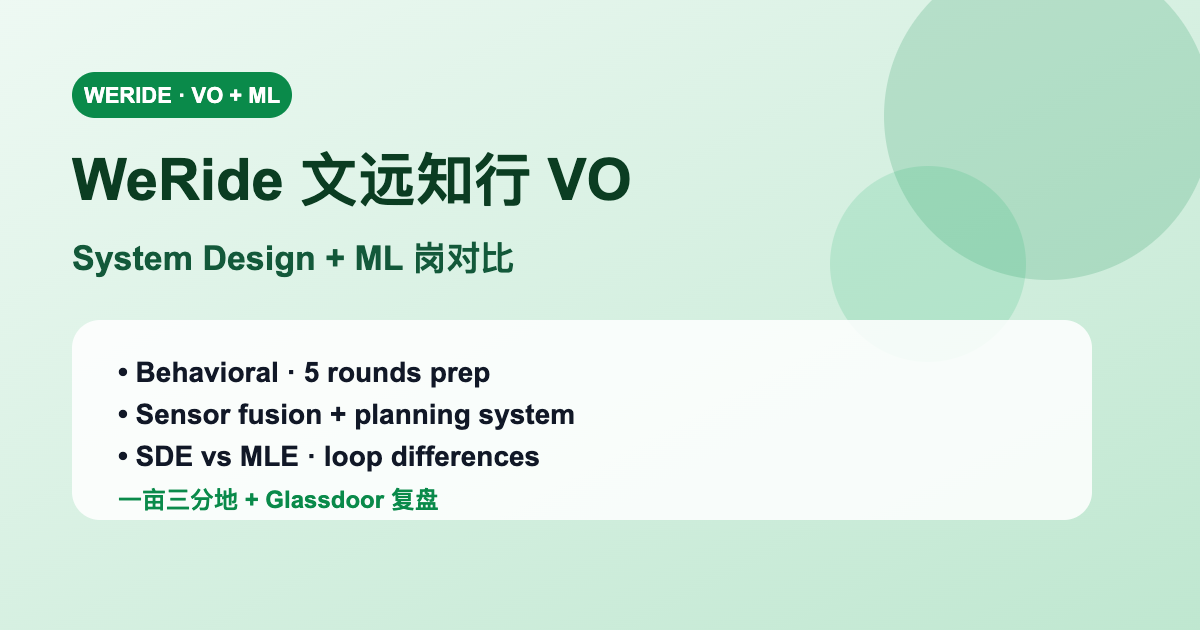 WeRide 文远知行 VO 面试深度复盘｜SDE vs MLE Loop 差异、感知规划系统设计、行为面准备